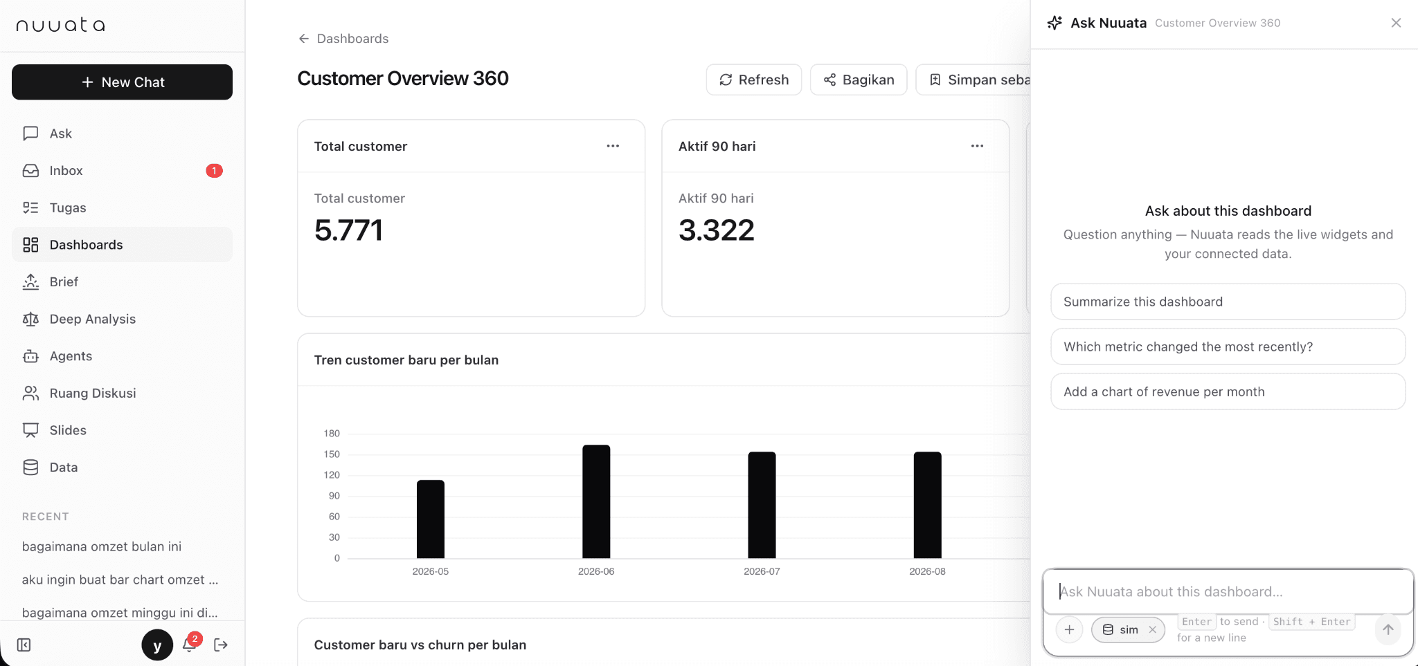 Dashboard Customer Overview 360 Nuuata dengan panel Ask Nuuata di sebelah kanan